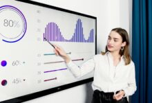 executive growth performance evaluation