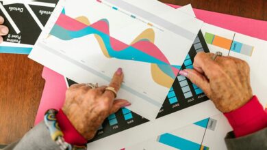 market analysis of products