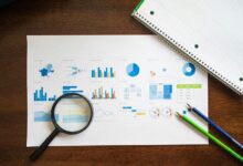 market evaluation strategic analysis